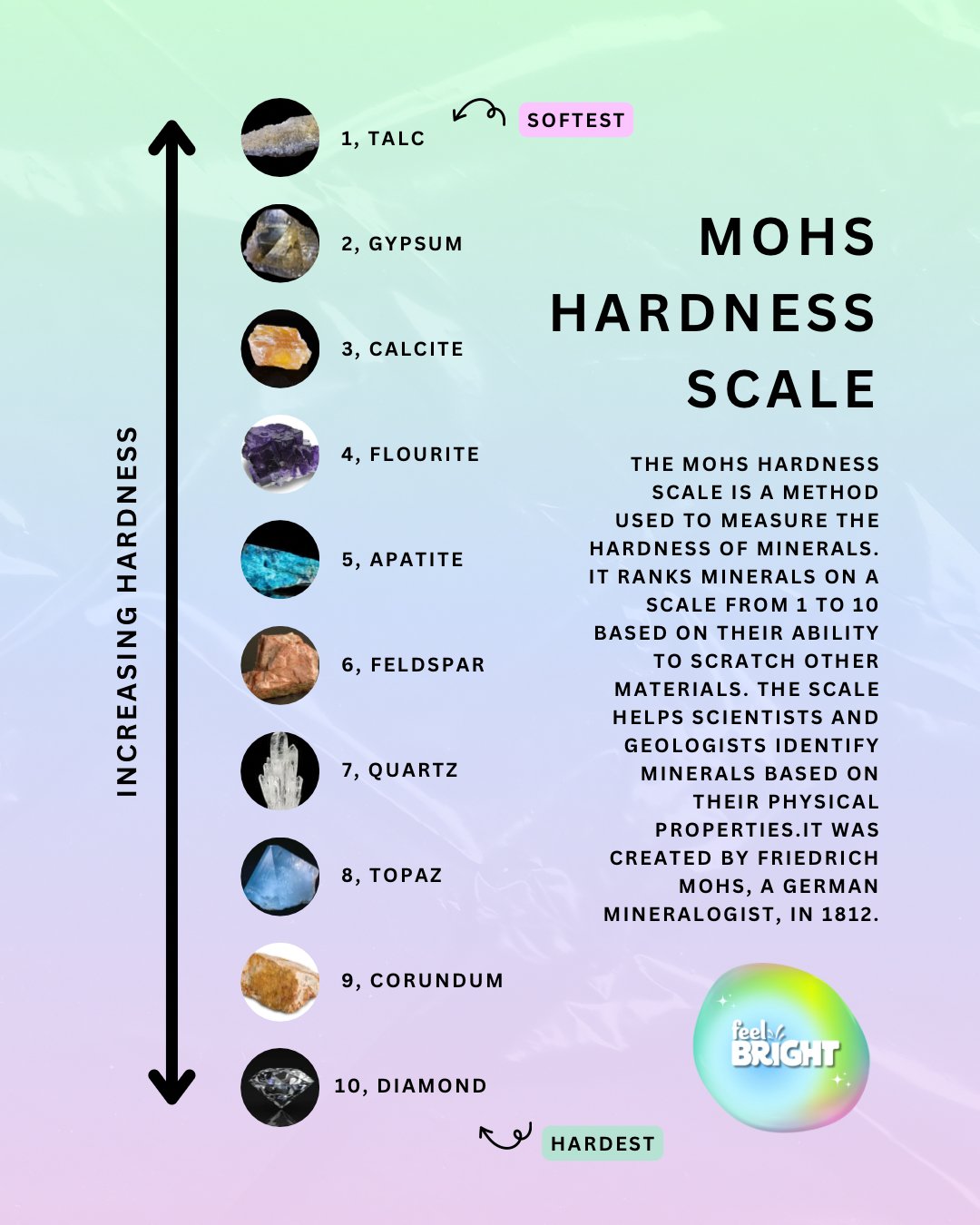 Mohs Hardness Scale 523x1051 mohs-hardness-scale-523x1051