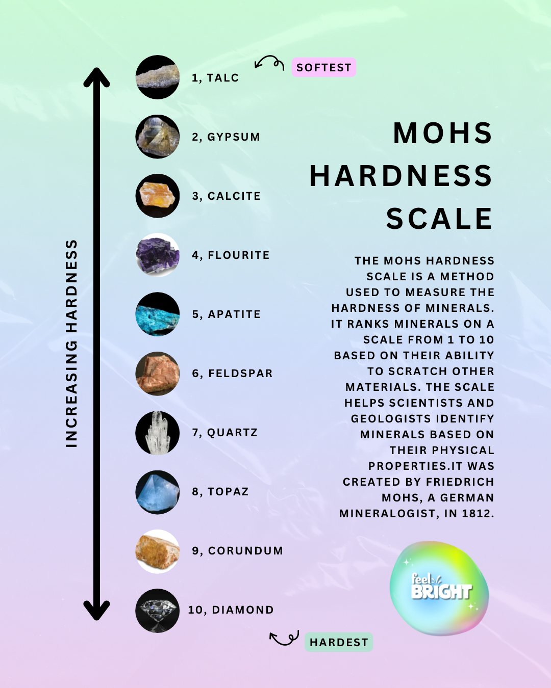 Understanding Mineral Hardness: Exploring the Mohs Scale - Feel Bright