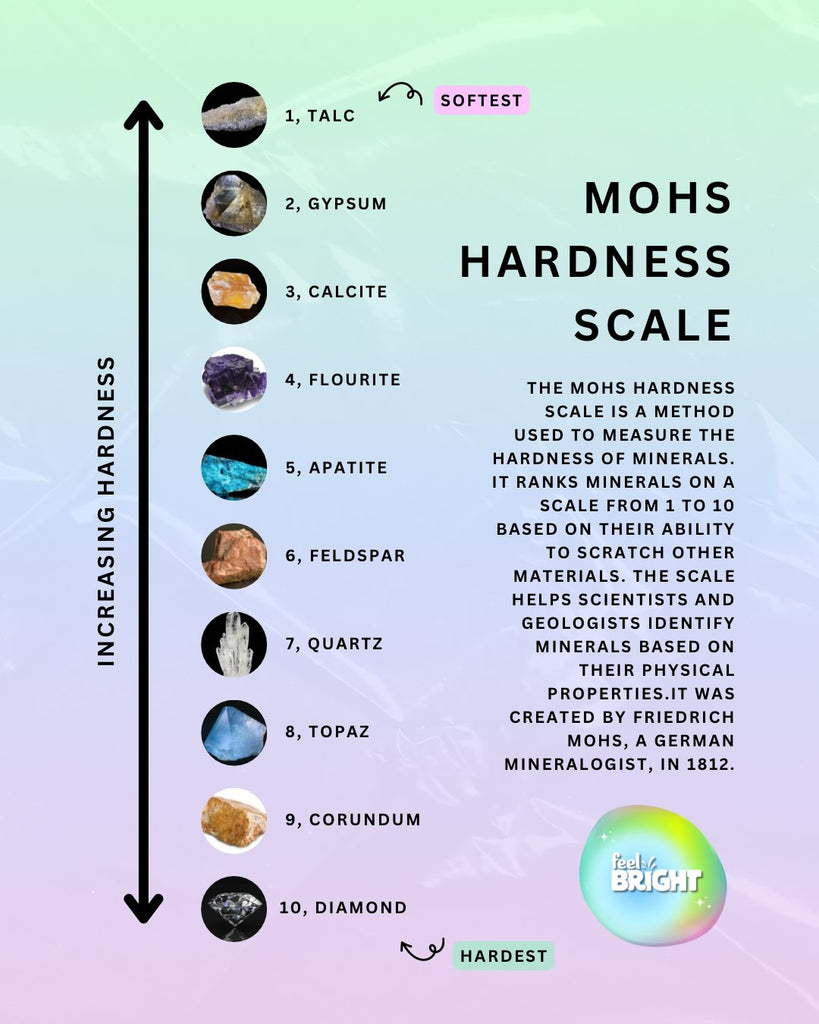 Mohs Scale Gemstone Hardness, Toughness & Durability